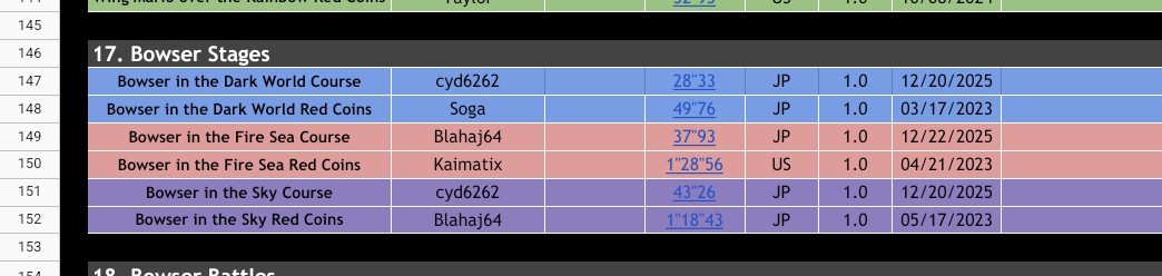 マリオ視点ワンスターシート、ここに来てまた動き始めてしまう