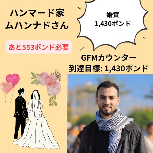 あと553ポンドです…！何卒！
<a href="/mohanadhammad9/">mohanad ahmad🇵🇸🇵🇸</a>