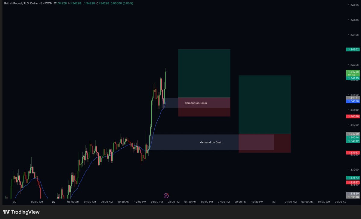 GBPUSD analysis

#XAUUSD #Coinbase #BTCUSD
#Gold #eurusd #Nasdaq #Crudeoil
