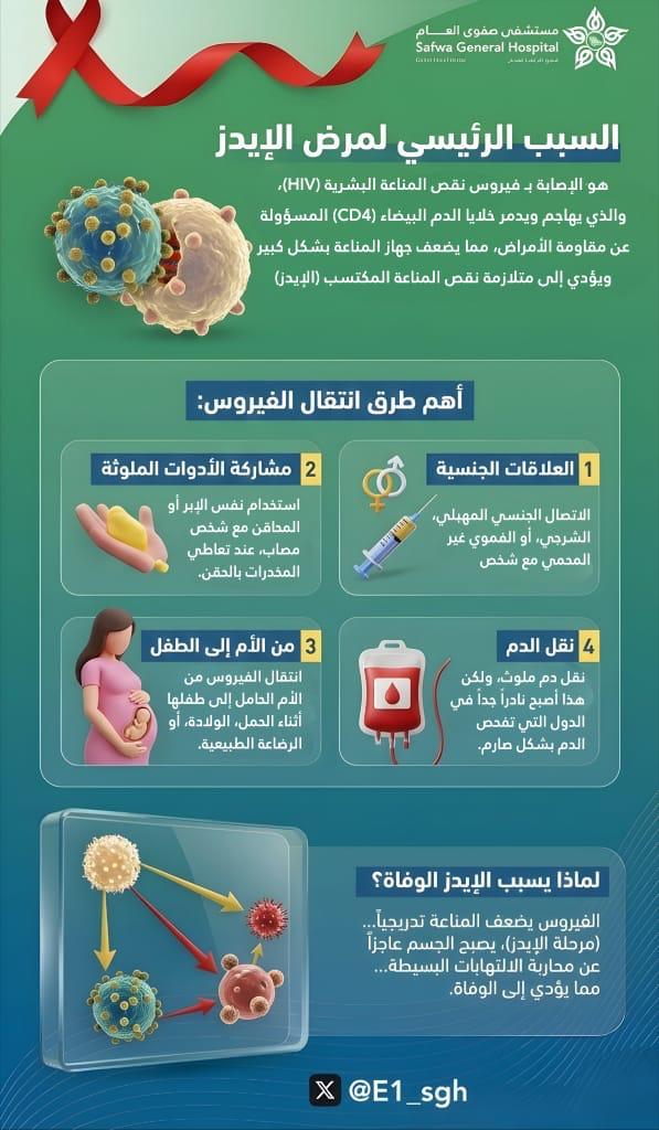 السبب الرئيسي لمرض الإيدز
أهم طرق انتقال الفيروس 
لماذا يسبب الايدز الوفاة 
 #صفوى العام مستشفى 
#تجمع_الشرقية_الصحي