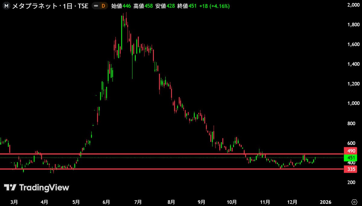 直哉@専業投資家 (@Naoyea_kabu) / Posts / X