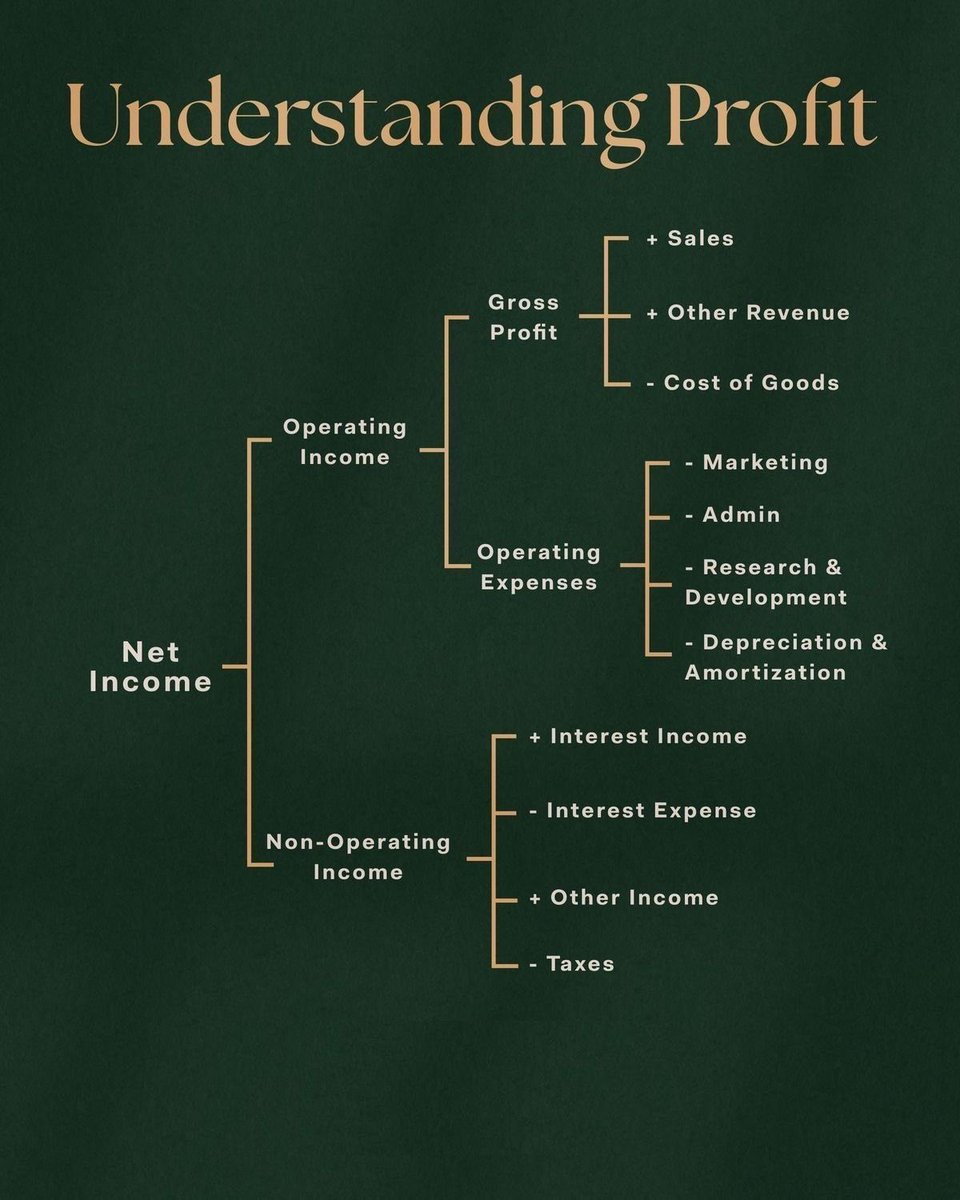 TheDealTrader_'s tweet image. What you need to know about profits