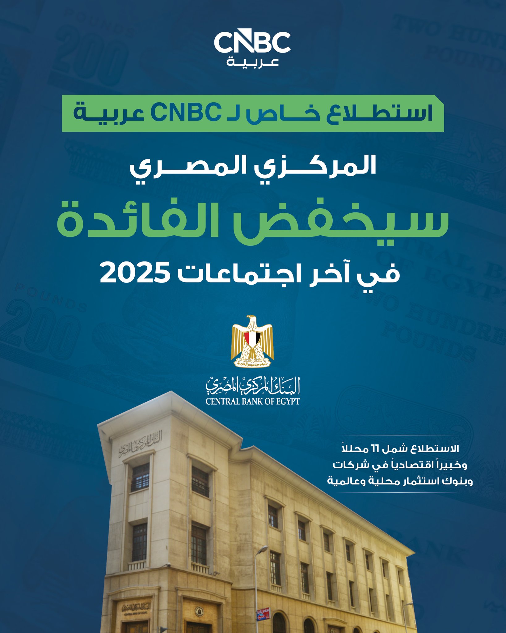 آخر اجتماعات السياسة النقدية لدى المركزي المصري في 2025..ما التوقعات؟. 1/2 