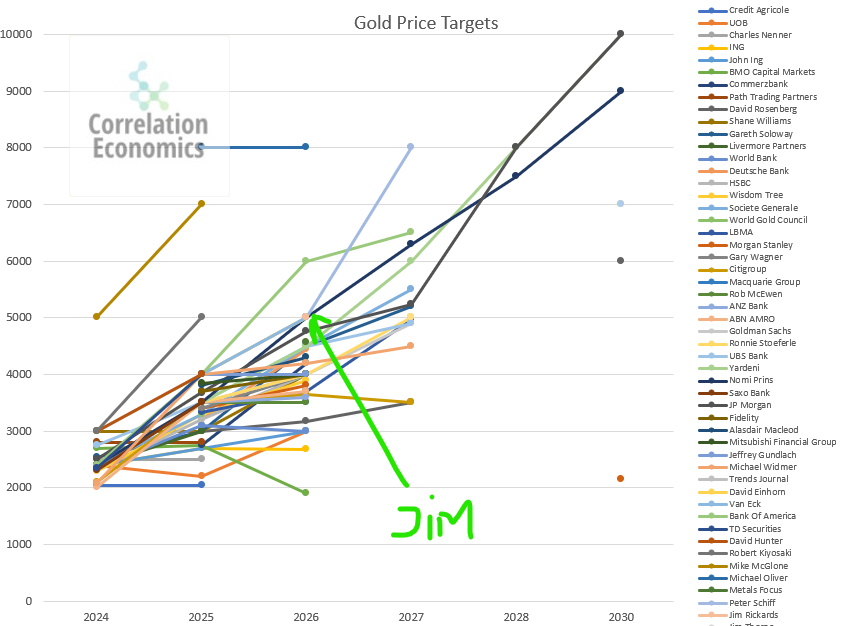 Correlation Economics tweet media