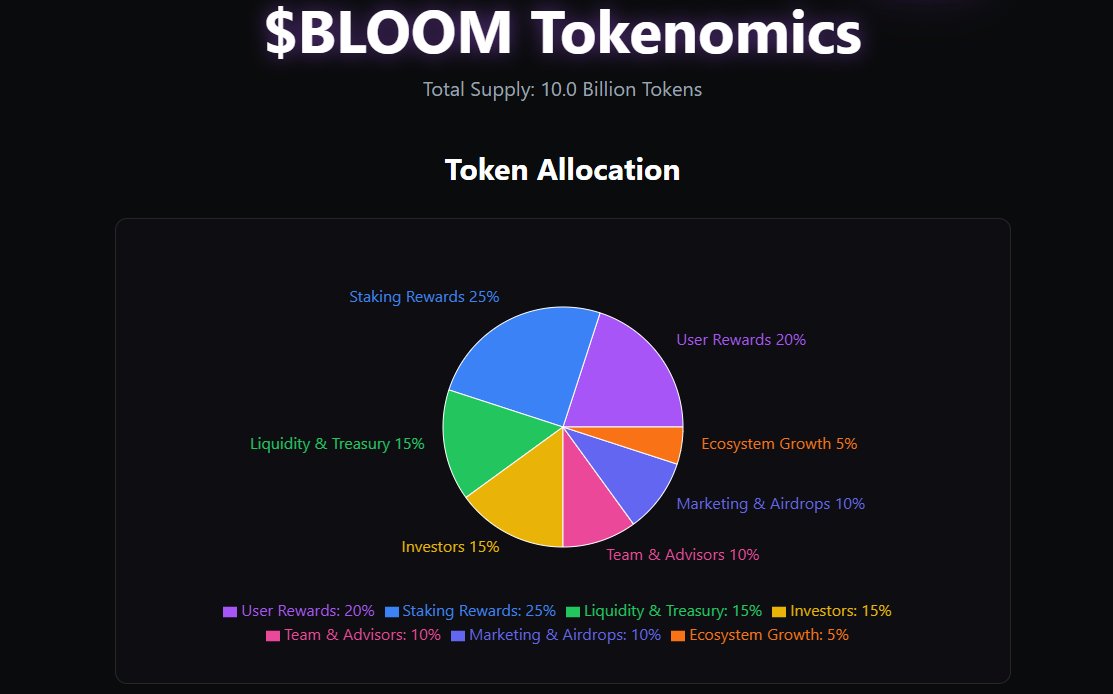 BloomFeed – Solana’s Everything App tweet media