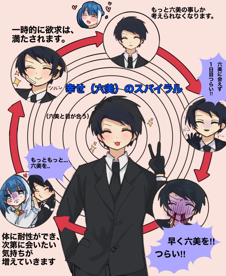 幸せ（六美）のスパイラル⭐︎ #夜桜さんちのファンアート