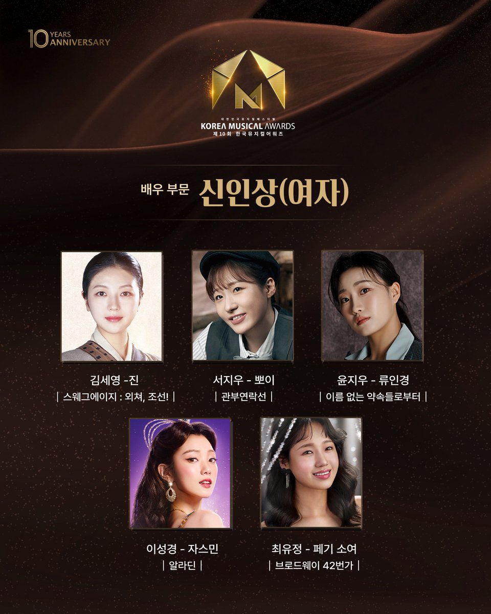 #제10회 #한국뮤지컬어워즈

대한민국뮤지컬페스티벌
𝐊𝐎𝐑𝐄𝐀 𝐌𝐔𝐒𝐈𝐂𝐀𝐋 𝐀𝐖𝐀𝐑𝐃𝐒
🏆 제10회 한국뮤지컬어워즈 🏆

🔔 #신인상 (여자) 후보자를 공개합니다!