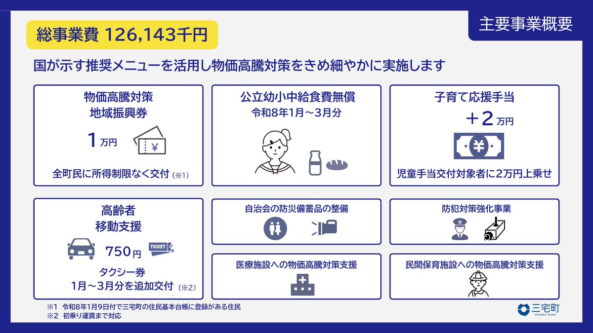 議会の皆様にもご協力頂き、物価高騰から町民生活を守る「重点支援交付