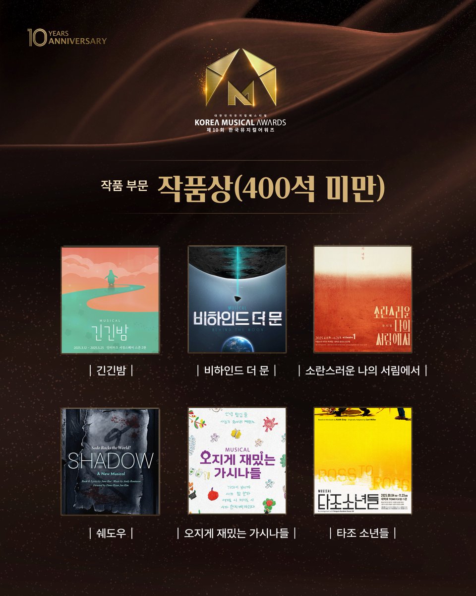 #제10회 #한국뮤지컬어워즈

대한민국뮤지컬페스티벌
𝐊𝐎𝐑𝐄𝐀 𝐌𝐔𝐒𝐈𝐂𝐀𝐋 𝐀𝐖𝐀𝐑𝐃𝐒
🏆 제10회 한국뮤지컬어워즈 🏆

🔔 #작품상(400석 미만) 후보자를 공개합니다!