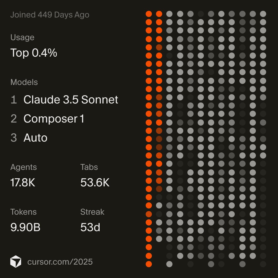0.4%… not bad … but still ... if you know what you’re doing:
Skill === weapon. 🚀 
Ego === friendly fire. 😅