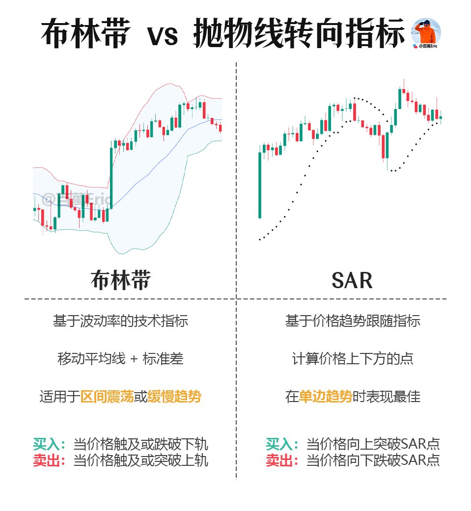 百萬Eric | Day Trader tweet media