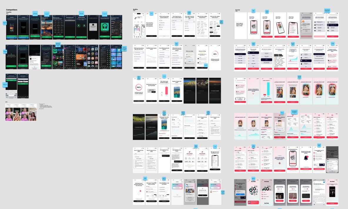 Last week:
✅ Analysed competitors' onboarding 

This week: 
⬛️ Re-design my app onboarding with their learnings
