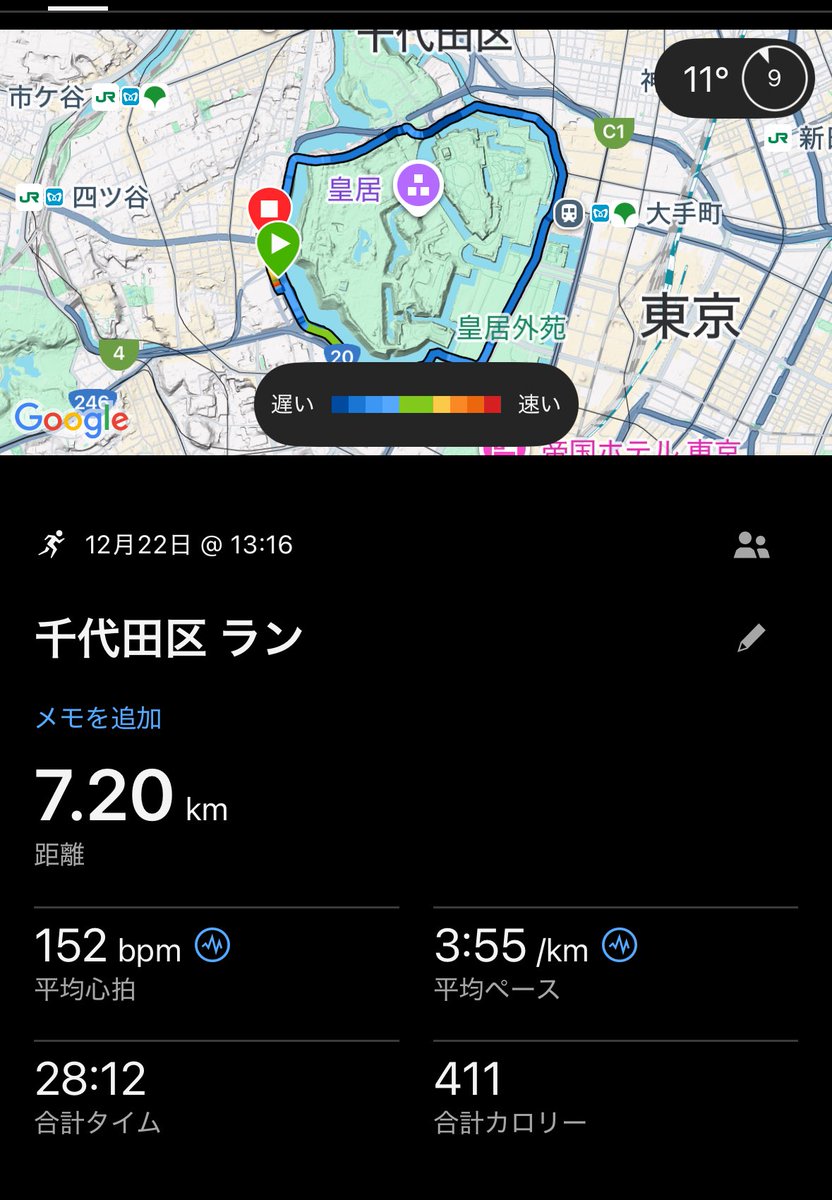 ym_long_run's tweet image. 12/22(月)
7.2km

インターバルにしようと考えていたが、午前中の業務ダメージがでかく、結局無心で皇居回った。

昔は何キロ走れた(何分で走れた)、本当の実力はこんなもんじゃないんです😢報告する人、現状認めて一緒に頑張ろうな。