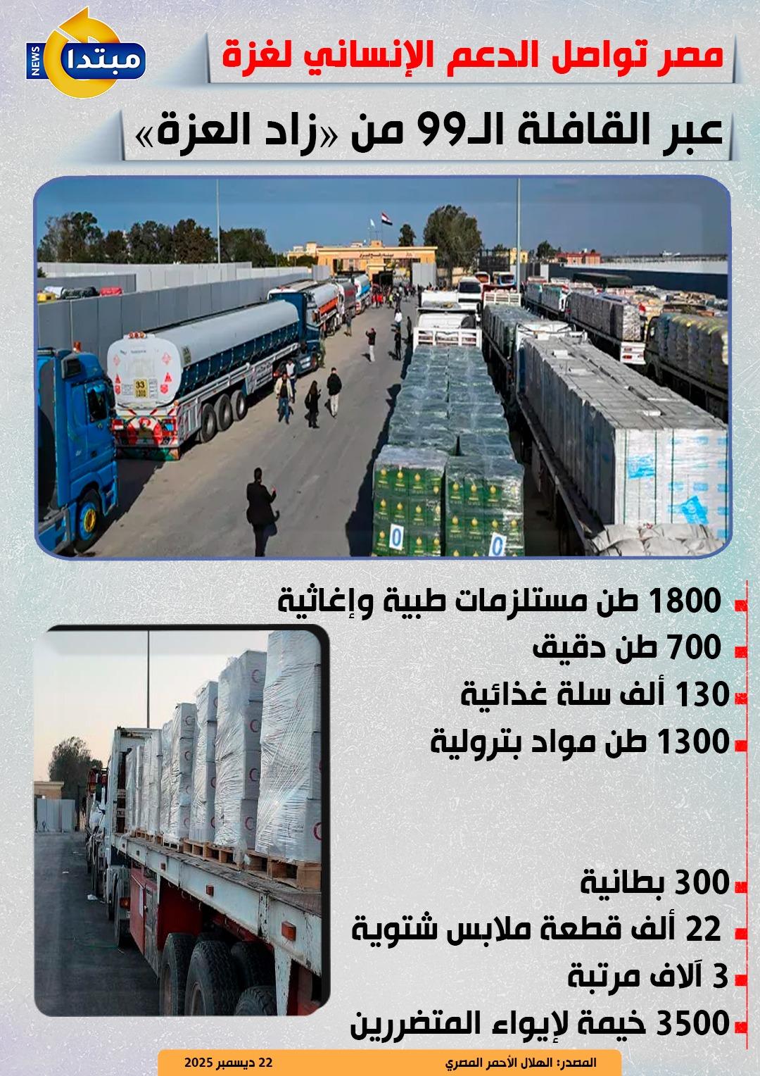 مصر تواصل الدعم الإنساني لـ غزة عبر القافلة الـ99 من #«زاد_العزة» 