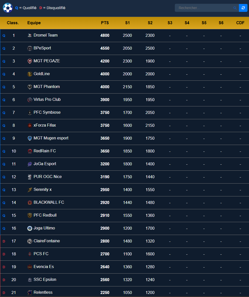 Dromel Team tweet media