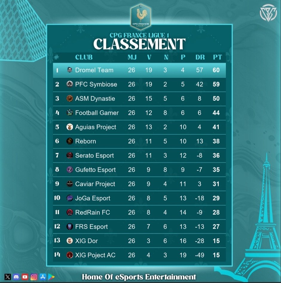 Dromel Team tweet media