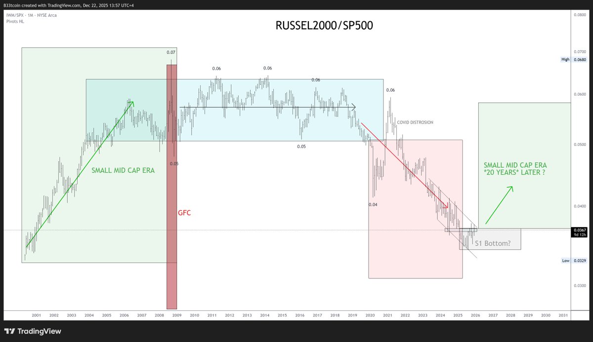 Ludo Cousin (Methoss) 📈📉 (@ludocsn17) / Posts / X