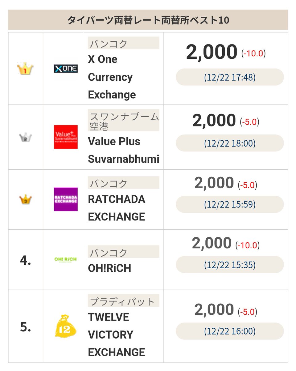 🇯🇵💱🇹🇭 ……………。🙏🙂‍↕️