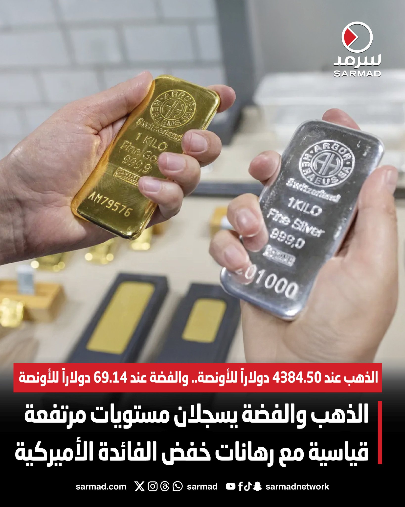 الذهب والفضة يسجلان مستويات مرتفعة قياسية مع رهانات خفض الفائدة الأميركية. الذهب ارتفع نحو 1% ليلامس أعلى مستوى له على الإطلاق عند 4384.50 دولاراً للأونصة. الفضة قفزت 3% لتصل إلى مستوى قياسي مرتفع عند 69.14 دولاراً للأونصة 