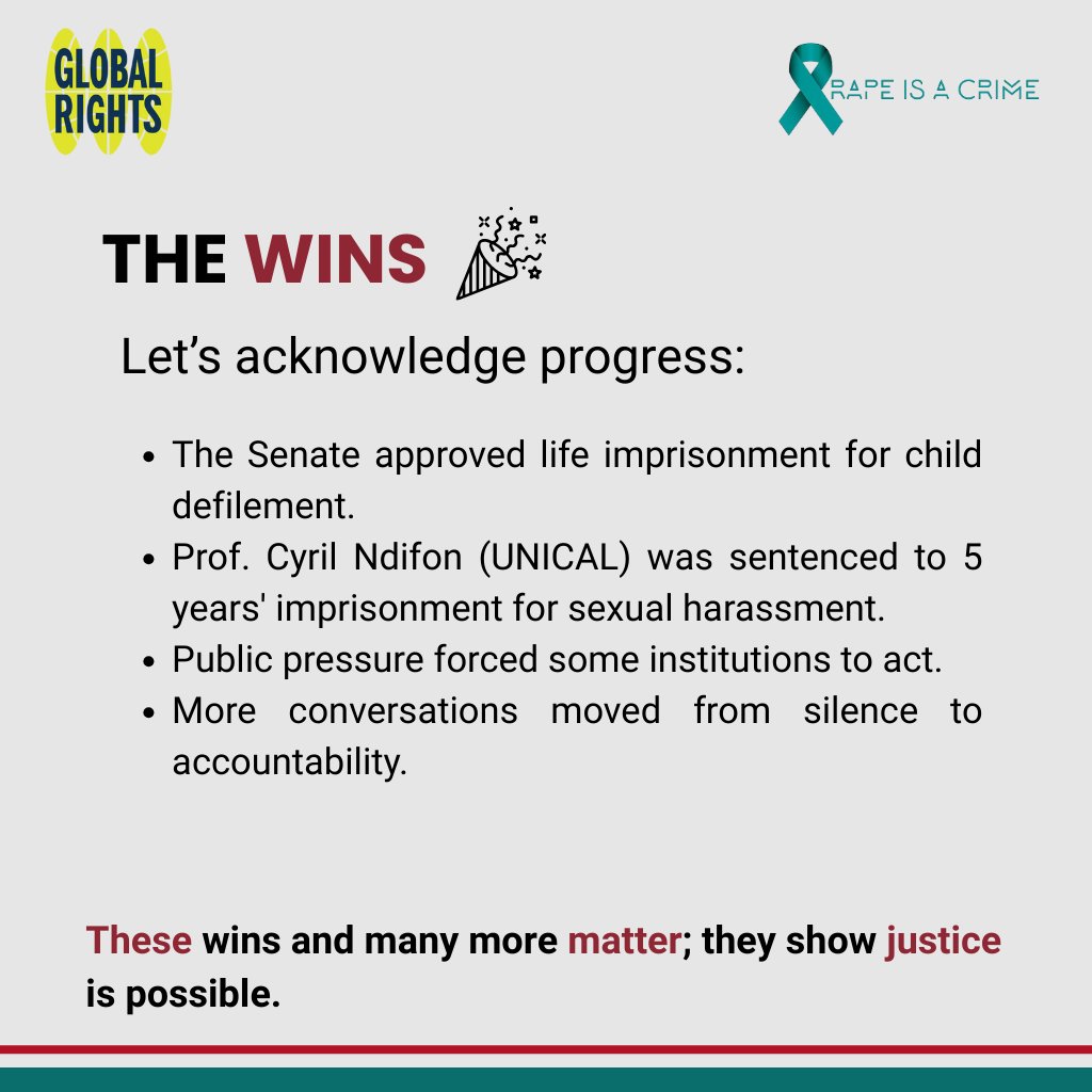 Global Rights NG tweet media