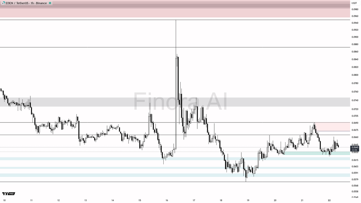 EDEN or 0xda1d88fd16e1fee9fdf2579a1c41e880b75dde8b)