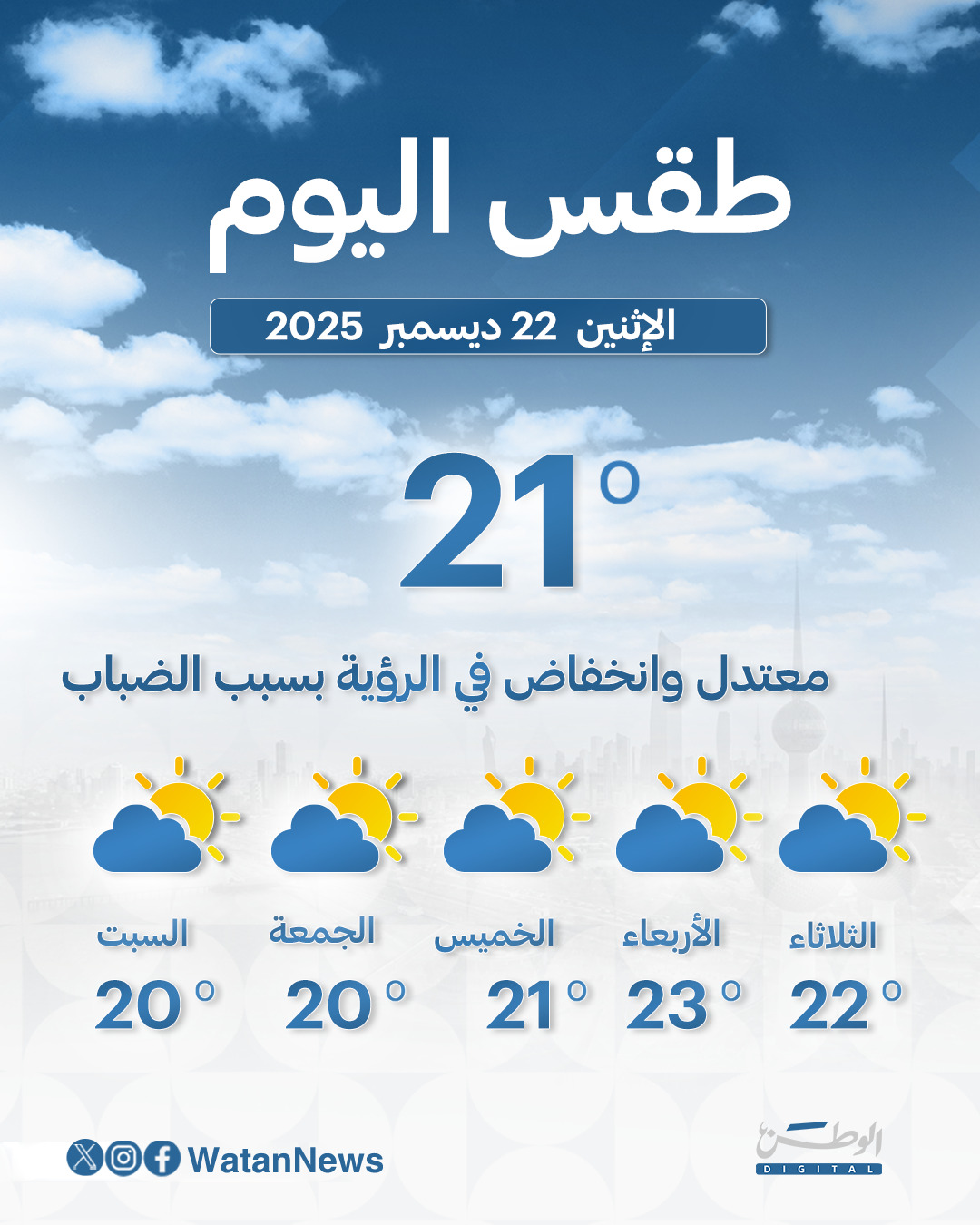 طقس معتدل وغائم جزئياً وانخفاض في الرؤية الأفقية بسبب الضباب.. والعظمى 21 
