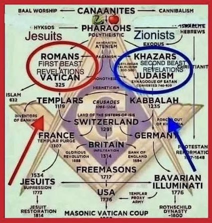 The real reason why 🇪🇺 and 🇺🇦 don't want peace with 🇷🇺 

The old plan in its final phase for a
‼️NEW WORLD ORDER‼️

Research  👉 symbolism &amp; history 👈

#Agenda2030 #GreatReset #WorldGovernment #WEF #WHO #NWO #KhazarianEmpire #EU  #Ukraine #Russia #satanism #Zionism #war #Putin