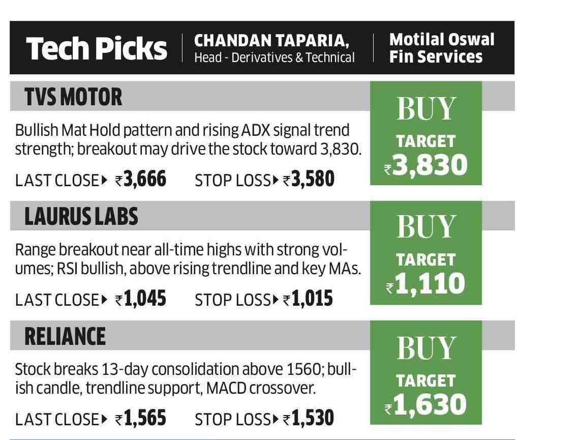 MotilalOswalLtd's tweet image. #DayTradingGuide by @tapariachandan, Head  Derivatives &amp;amp; Technicals, Wealth Management, Motilal Oswal Financial  Services Ltd

@EconomicTimes

#stocks #nifty #MotilalOswal