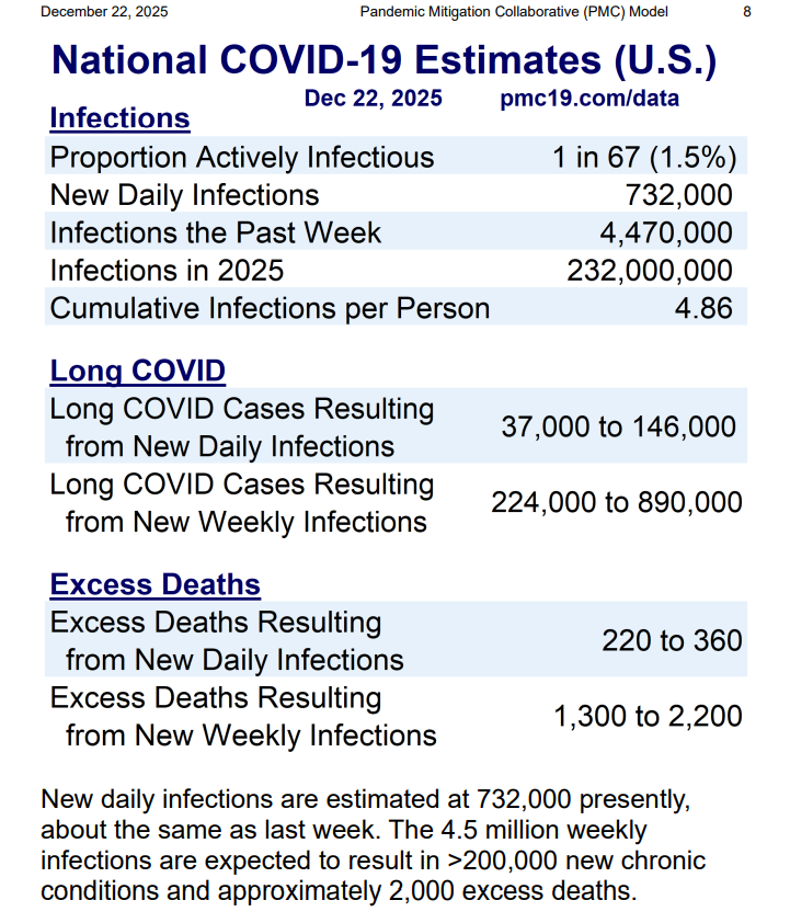 Denis - The COVID info guy - tweet media