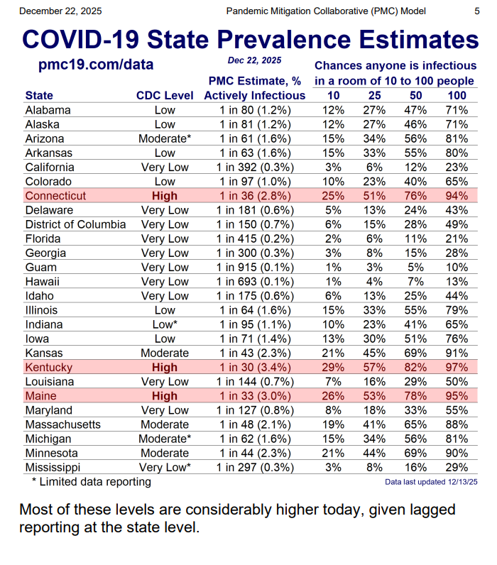 Denis - The COVID info guy - tweet media