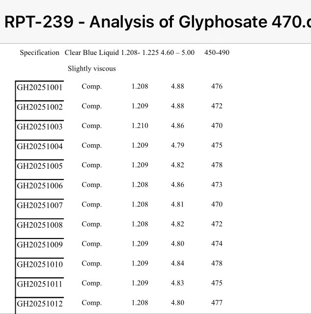 How good is this?

Every load we analyzed came in at or over 470 gai.

In this game some companies go for the minimum - note 450 is considered within the range.