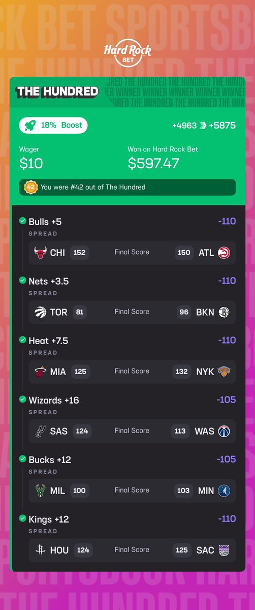 Huge weekend!!! 
$50 -> $1050 
$95 -> $653.87 
$10 -> $597.47 
Winnings: $2300+