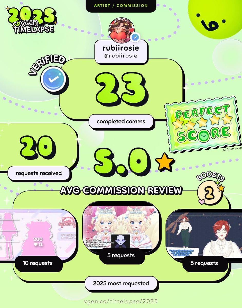 rubiirosie's tweet photo. Didn't get to reach my goal on vgen itself, but I'm still glad that I was so productive this year despite everything that happened.

If things align, I'll be more focused on commissions next year! Can't wait for 2026 to work with more clients! https://t.co/uxDQNP3sZA