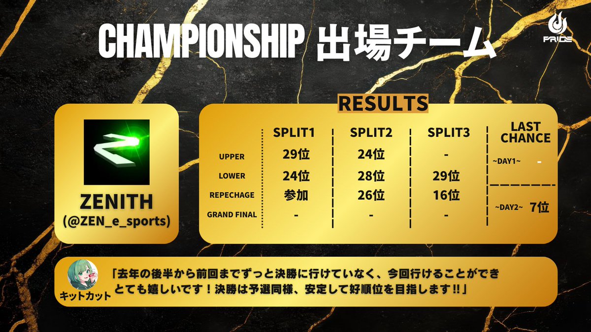 ⚡️#PRIDE2025 CHAMPIONSHIP出場チーム紹介⚡️ 🏆ZENITH