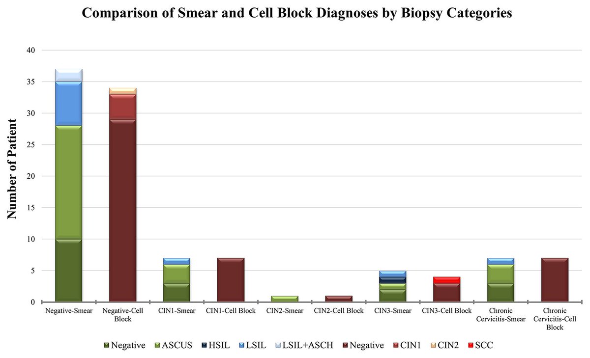 Cytojournal tweet media