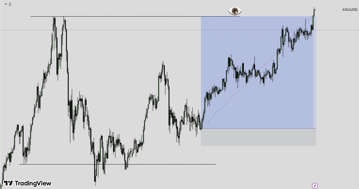Python_ch1's tweet image. $XAUUSD 

BEEN IN THIS TRADE FOR ABOUT A MONTH AND FINALLY BAGGED 1:7 RR ✅

FEELING PROUD CUZ IT WAS A LIVE CALL AND  BLESSED TO CLOSE THIS YEAR WITH A POSITIVE RR.

#HappyNewYear #MerryChristmas 🎄🎄🤶🤶