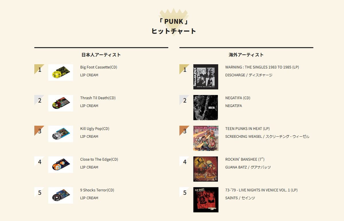 PUNK週間チャート】 ▽△海外アーティスト△▽ 1.DISCHARGE / WARNING