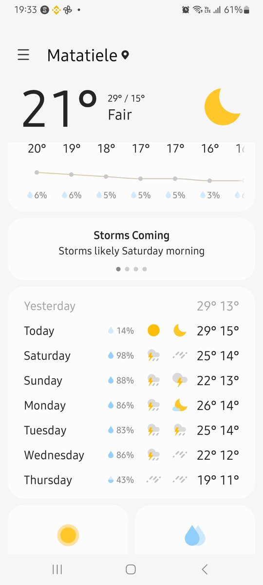 Sendigoduke ndaze ndaze ndaphinda ndabuya kemnake ✨️❤️