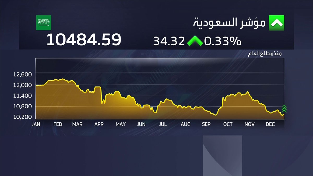 الذهب والفضة يسجلان مستويات قياسية جديدة مع تصاعد التوترات الجيوسياسية افتتاح الأسواق _Business 