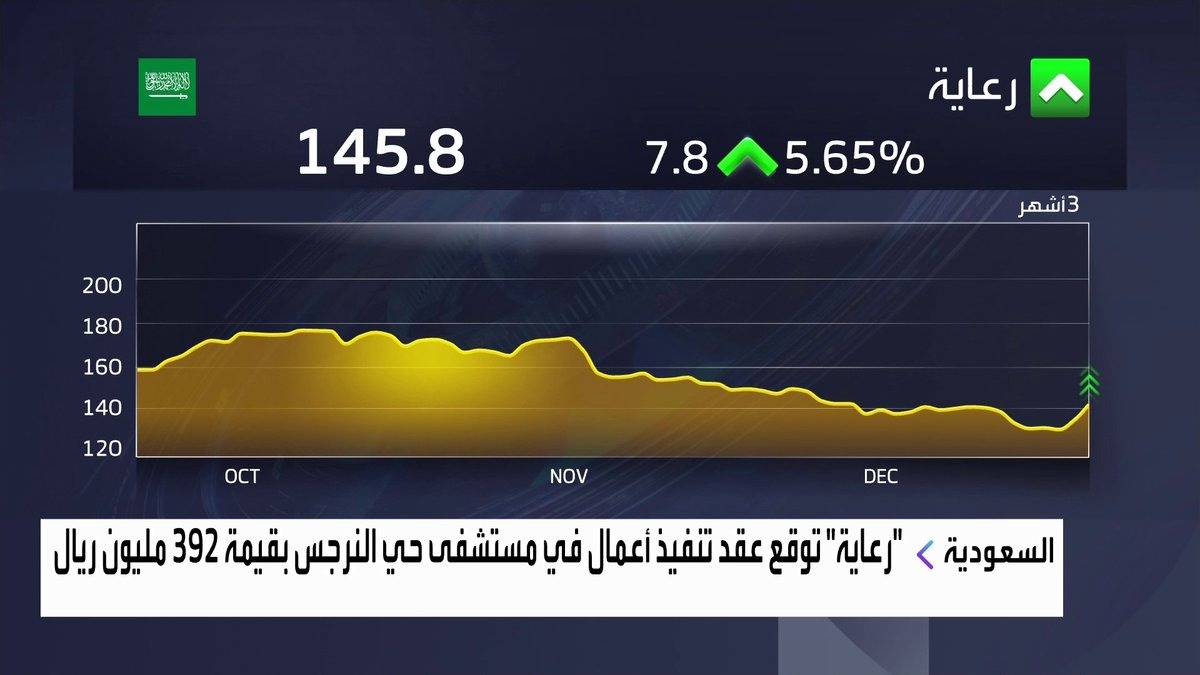 رعاية توقع عقد تنفيذ أعمال في مستشفى حي النرجس بقيمة 392 مليون ريال افتتاح الأسواق _Business 