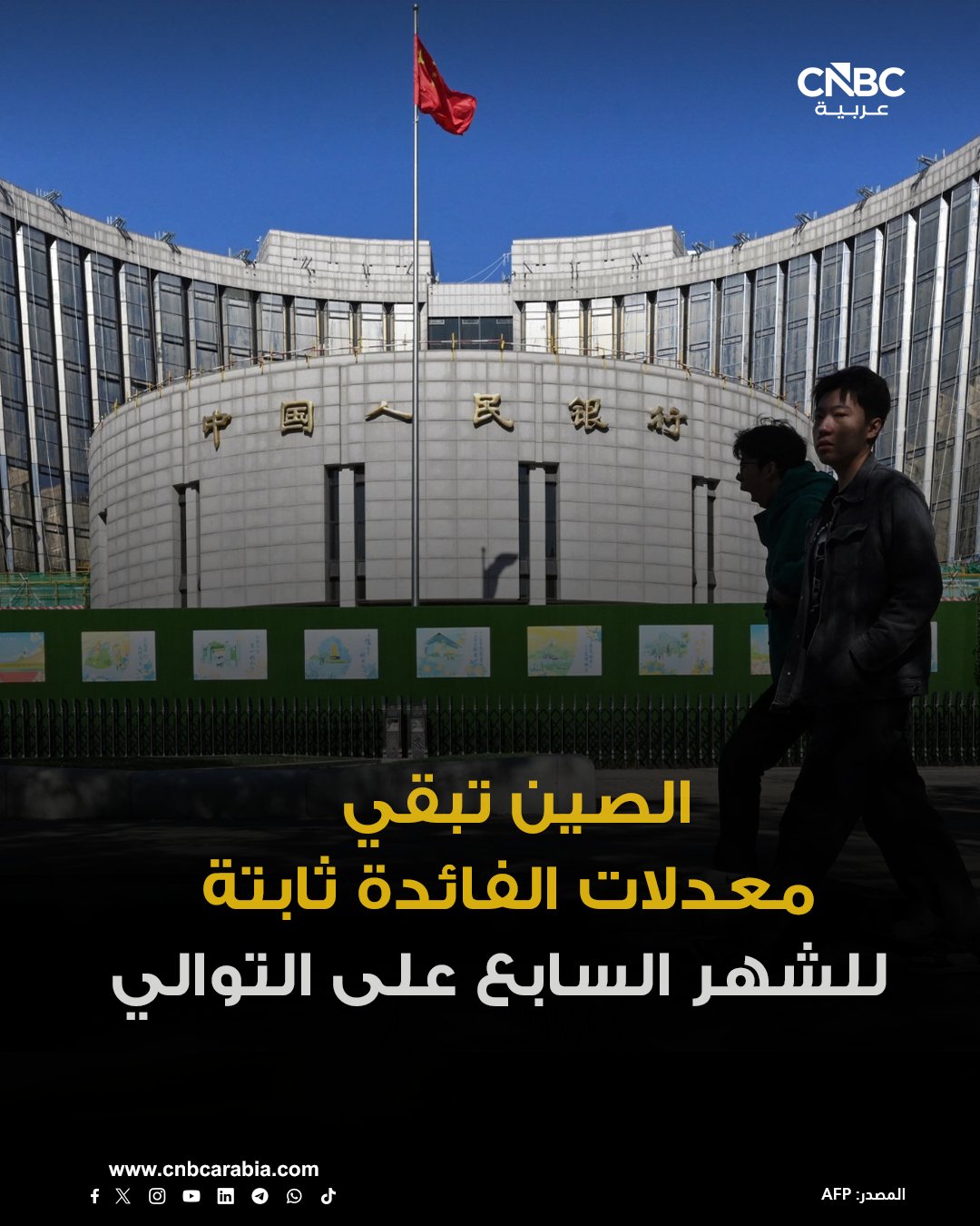 الصين تبقي معدلات الفائدة على القروض دون تغيير، رغم ضعف البيانات الاقتصادية واستمرار الركود الممتد في قطاع العقارات. بنك الشعب الصيني يبقي معدل الفائدة الأساسي على القروض لأجل عام واحد عند 3%، ولمدة 5 أعوام عند 3.5%، وذلك للاجتماع السابع على التوالي. قرار البنك المركزي يأتي رغم بيانات اقتصادية مخيبة للآمال صدرت في نوفمبر تشرين الثاني، شملت تراجع مبيعات التجزئة والإنتاج الصناعي دون التوقعات 