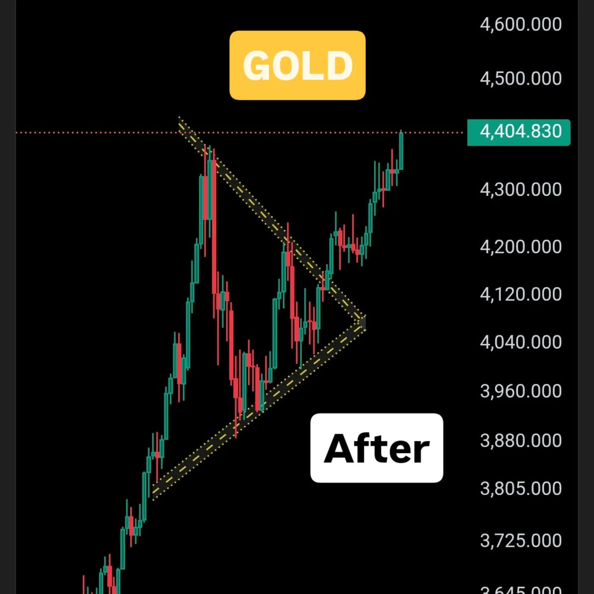 ZaffGeorge_offi's tweet image. This was given in my ACADEMY GROUP