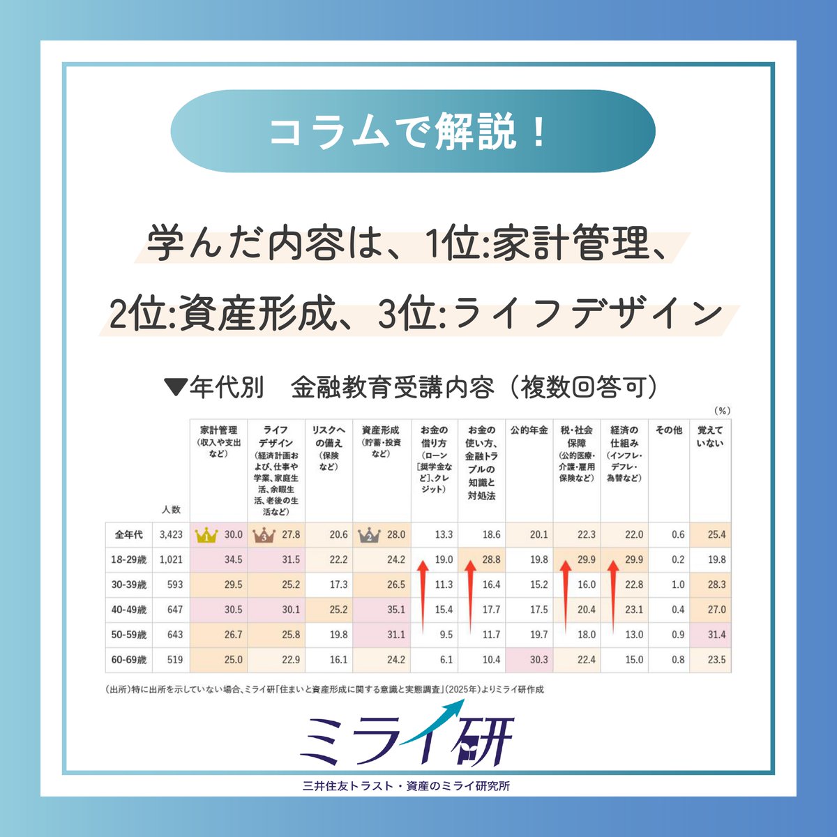増田 誠一 の講義は、相場を俯瞰して捉える視点を自然と身につけられます。つまずきがあれば山崎 紗彩 が優しく導き、渡辺 美和  が図解資料で分かりやすく補足するため、確実に成長できます。.dcl