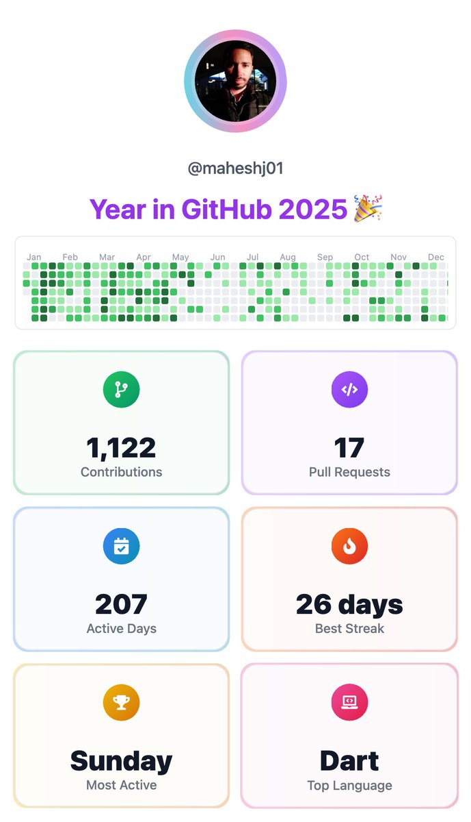 maheshj01's tweet image. Its almost end of Year to share your Wraps. I added a Year in Github feature to my Github Freak app fully vibe coded in less than 24 hours. Heres my Year in Github get yours github-freak.vercel.app/year/2025

#GitHubWrapped #GitHub