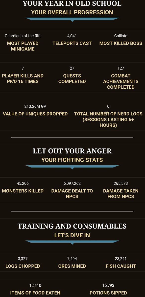 Stats for the osrs nerds out there #MyYearInOSRS