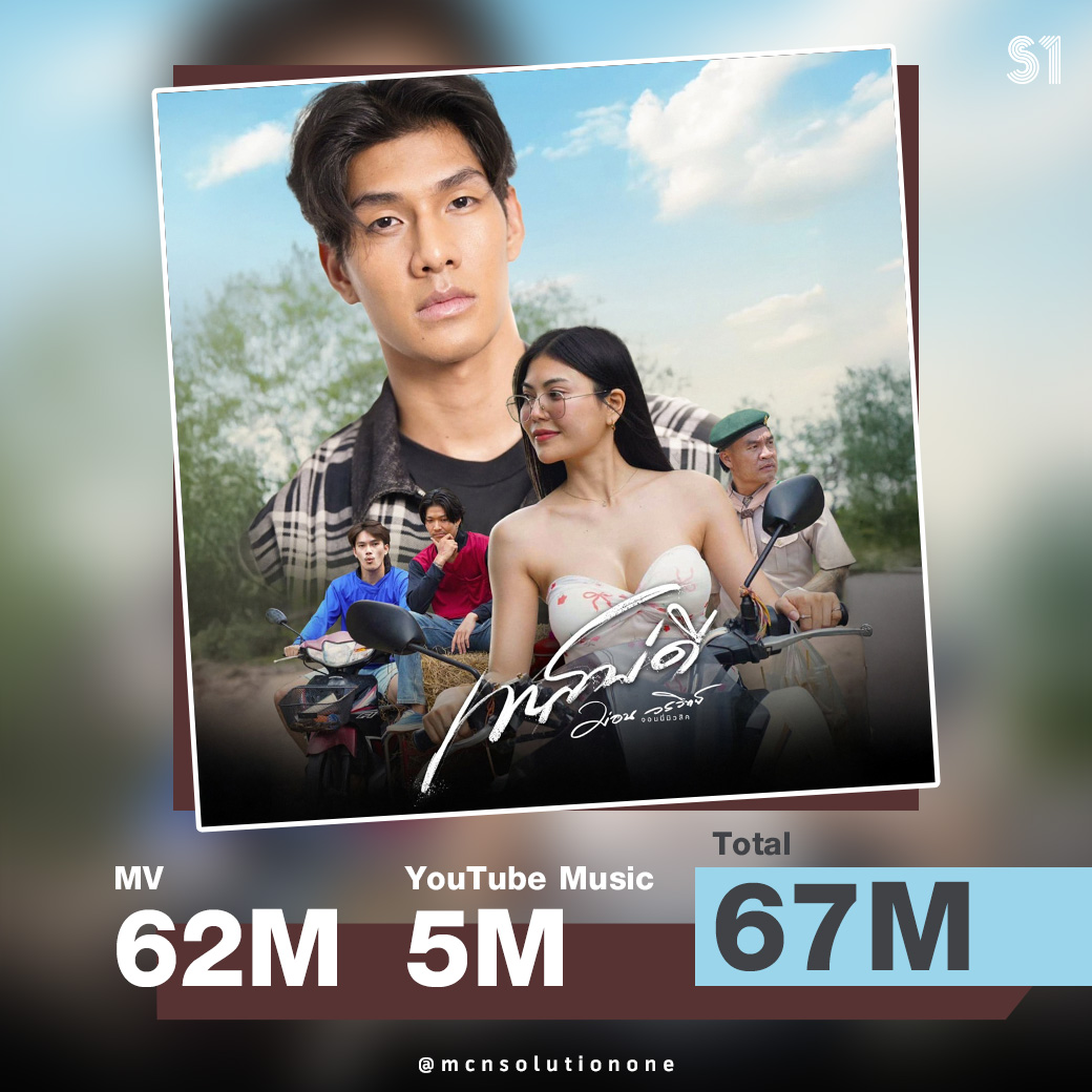 MCNSolutionOne's tweet image. #S1ส่งท้ายปี2025 🥳
ที่สุดของ #MCNSolutionOne ในปี 2025 🏆
เพลง #เทสบ่ดี ศิลปิน ม่อน วรวิทย์ เพลงลูกทุ่งช้าสุดฮิต ที่พูดแทนหัวใจของคนที่รักจริงแต่ ไม่ใช่สเปก ต่อให้พยายามแค่ไหนสุดท้ายก็แพ้คำว่า เทสบ่ดี

🎬 MV: youtu.be/ykYeCZ2tcvA

ขอขอบคุณ Partner ทุกท่านที่วางใจให้เราดูแล 🙏