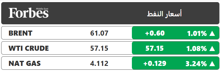 أسعار النفط ترتفع وسط مخاوف بشأن الإمدادات العالمية، بعد اعتراض الولايات المتحدة ناقلة نفط في مياه دولية قبالة سواحل فنزويلا 