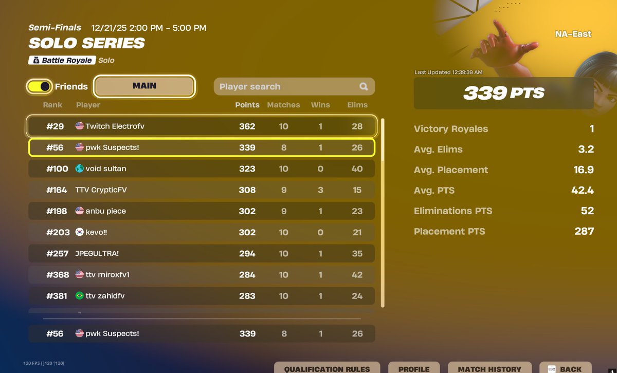 qualed solo series heats forgot to post