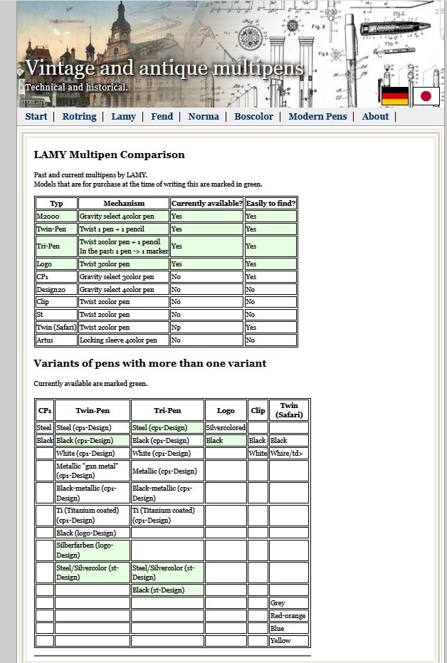 LAMYのすべての多色ペンとその各バージョンを、私のウェブサイトで小さな表にまとめています。
現在もLAMYが販売しているものは、緑色でマークしています。vintagemultipens.org/lamy.html