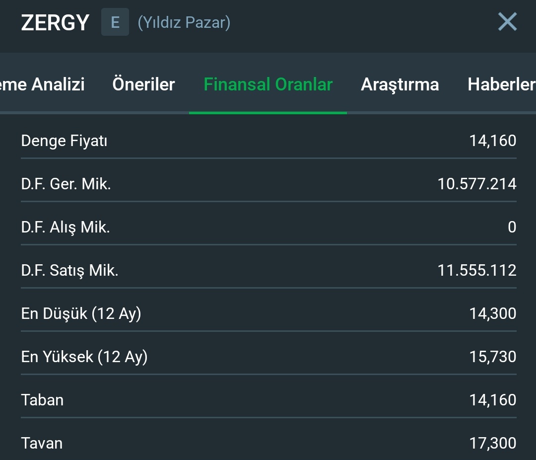 Zeray Gayrimenkul #ZERGY 
Teorik Eşleşme